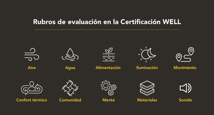 CON Certificación WELL [Blog_Interior-07]