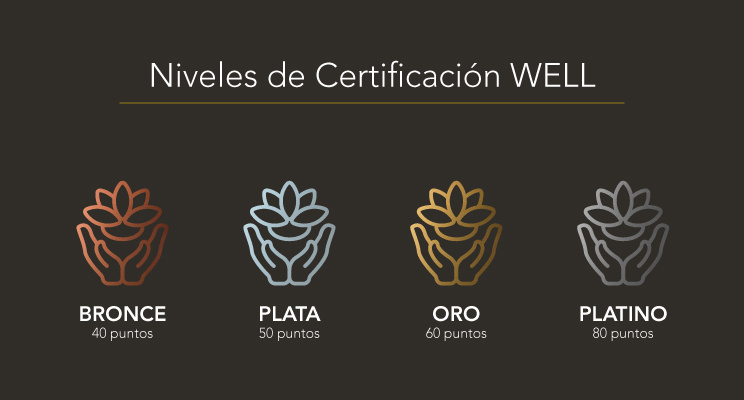 CON Certificación WELL [Blog_Interior-08]