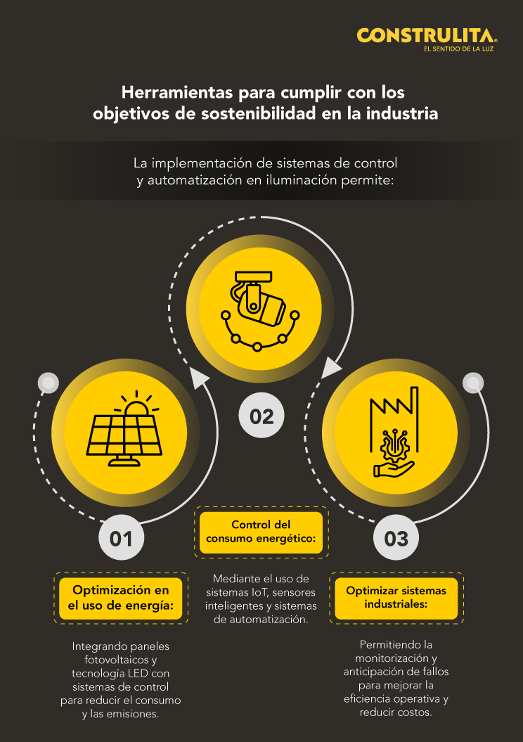 Construlita - Control de iluminación en la industria