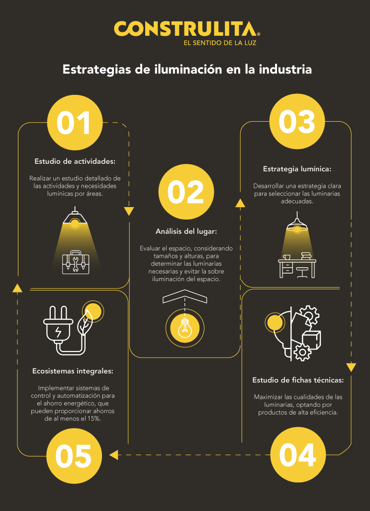 Construlita - Ahorro energético industria