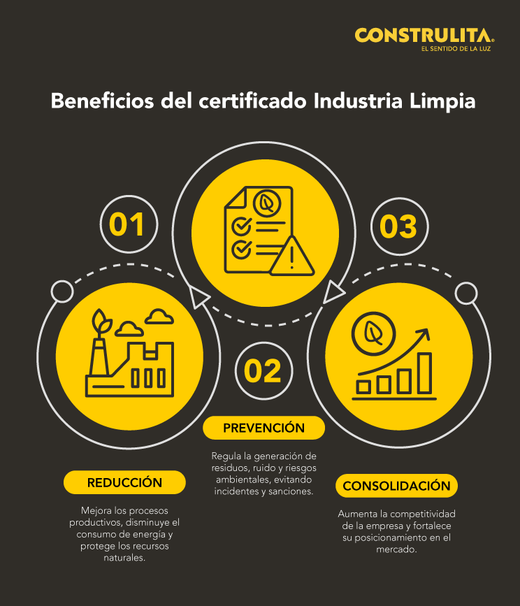 Construlita - Certificación Industria Limpia