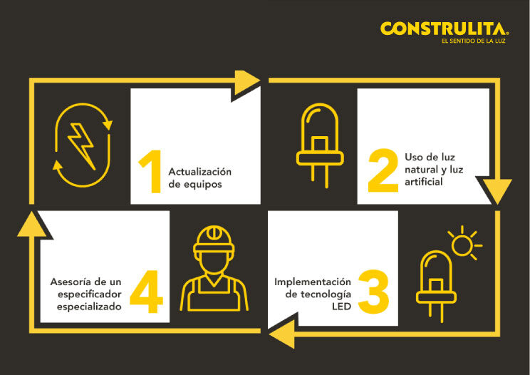 Construlita - Iluminación eficiente