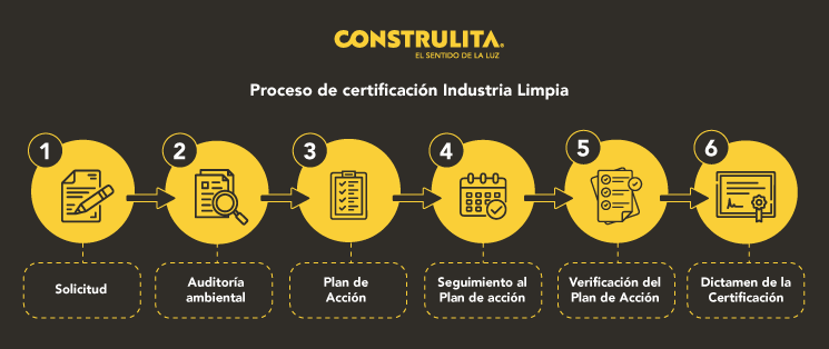 Construlita - Certificación Industria Limpia