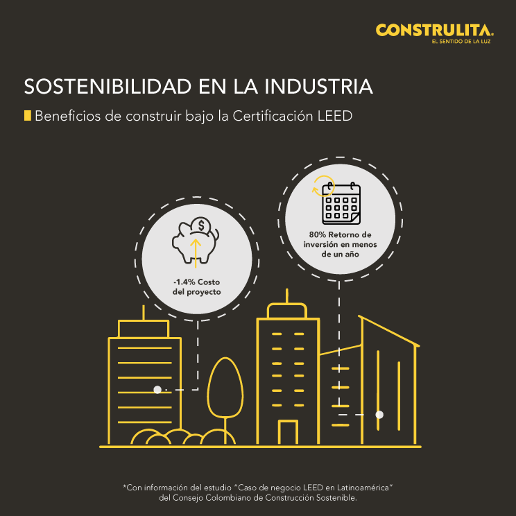 Construlita - Sostenibilidad en la industria