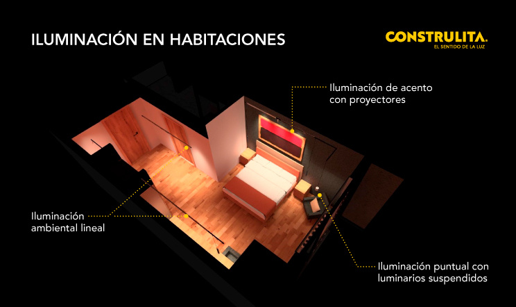 Construlita - Iluminación en habitaciones