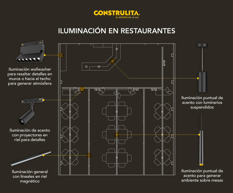 Construlita_Restaurantes